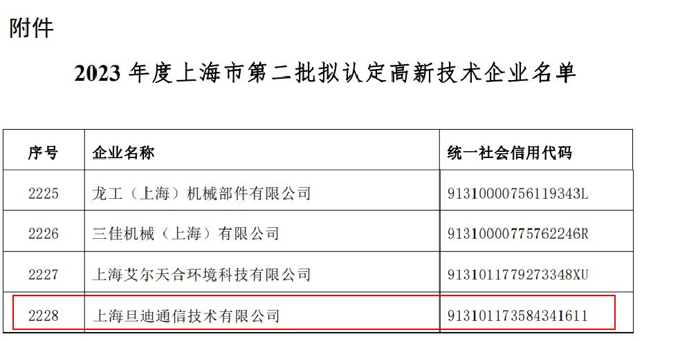 喜訊！上海旦迪通信獲得2023年度上海市高新技術(shù)企業(yè)復(fù)審認(rèn)定”